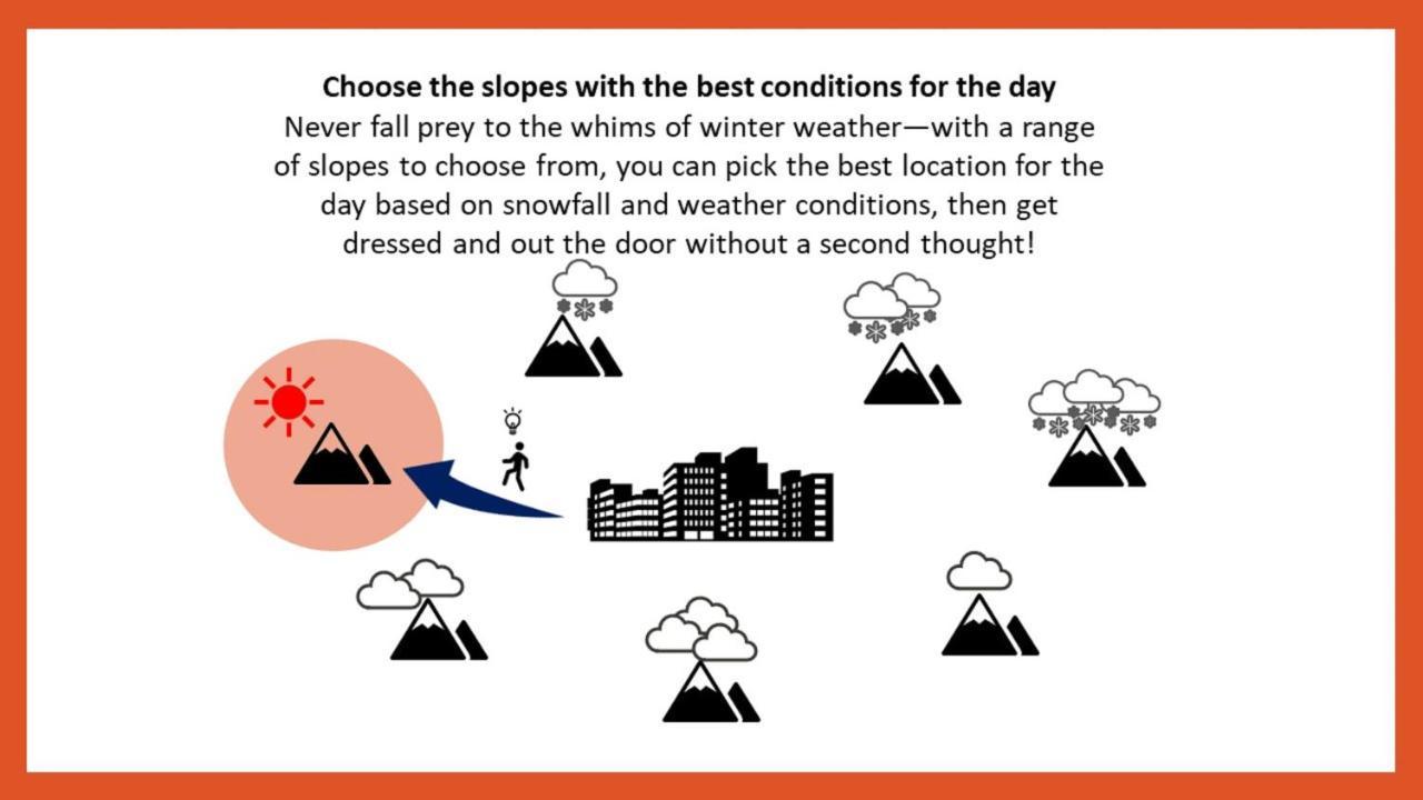 Omo7 Asahikawa By Hoshino Resorts Eksteriør bilde Choose the slopes with the best conditions for the day